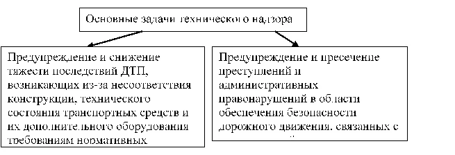 Введення, наказовому система управління вУкаіни, освіту наказовій системи (управління) Введення, наказовому система управління вУкаіни, освіту наказовій системи