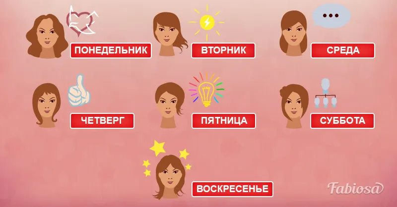 Ось як доля людини залежить від дня тижня, в який він народився (людини) Ось як доля людини залежить від дня тижня, в який він народився