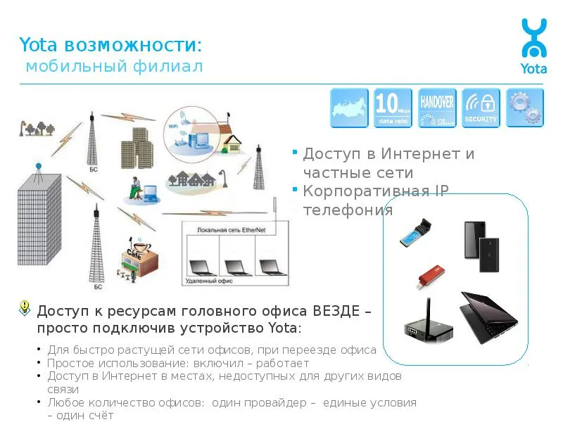 Wi-fi роутер yota надійний помічник для роботи з інтернетом (yota) Wi-fi роутер yota надійний помічник для роботи з інтернетом