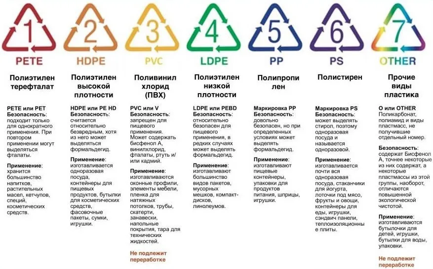 Шкода пластикового посуду для людини (посуду) Шкода пластикового посуду для людини