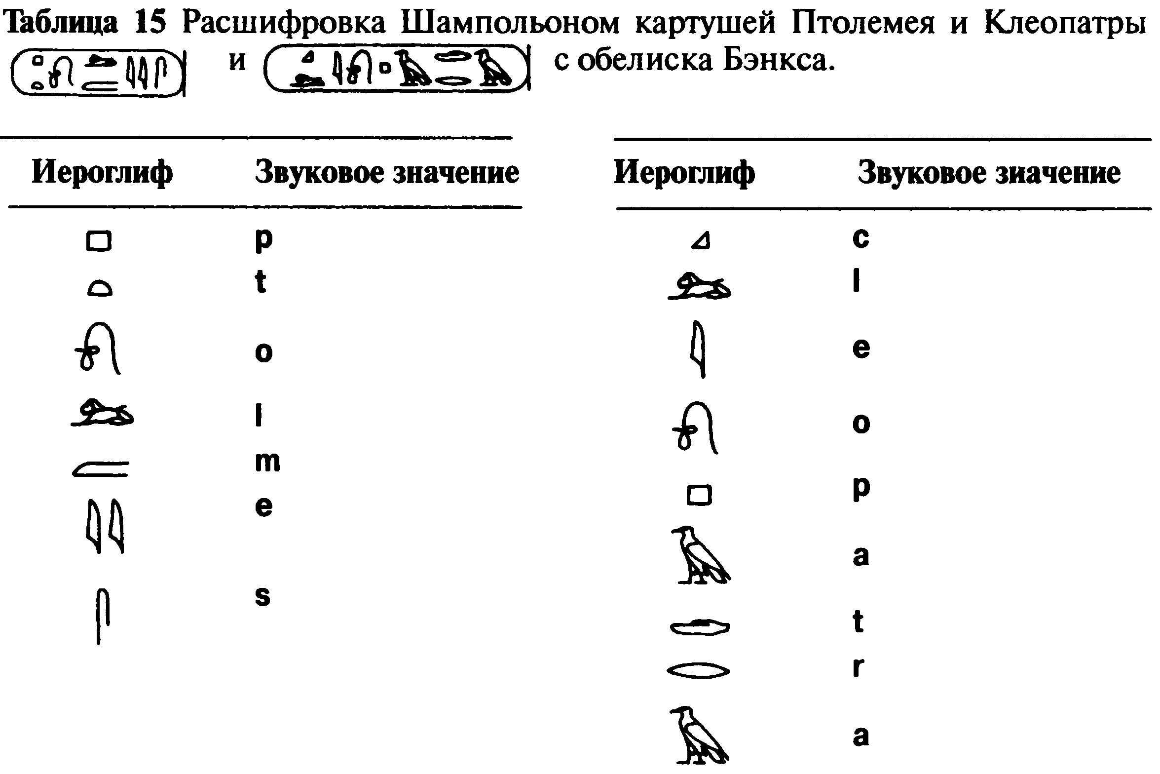 Ящик Пандори - дешифрування єгипетських ієрогліфів (єгипетських) Ящик Пандори - дешифрування єгипетських ієрогліфів