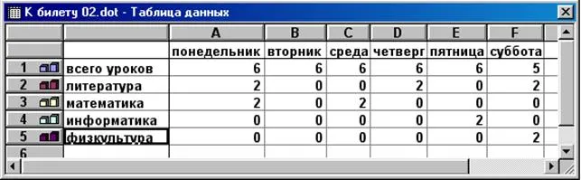 Завдання з інформатики