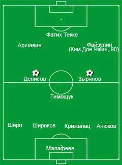 Зеніт - виграв кубок уєфа спорт (вища точка) Зеніт - виграв кубок уєфа спорт
