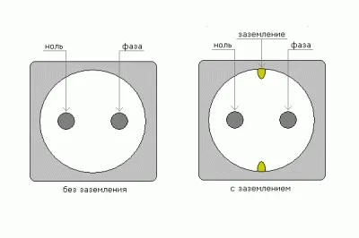 Заземлення насосної станції - основні моменти і поради (.....) Заземлення насосної станції - основні моменти і поради