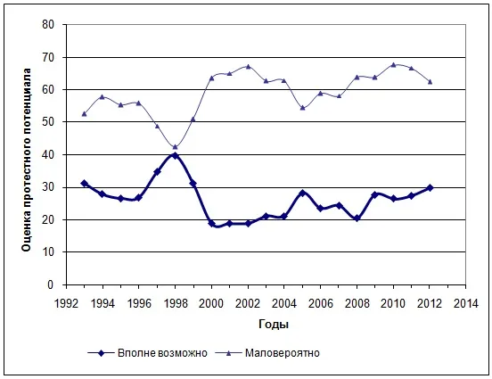 Журнал - питання управління - політична обстановка вУкаіни суб'єктивний образ масової свідомості (образ) Журнал - питання управління - політична обстановка вУкаіни суб'єктивний образ масової свідомості
