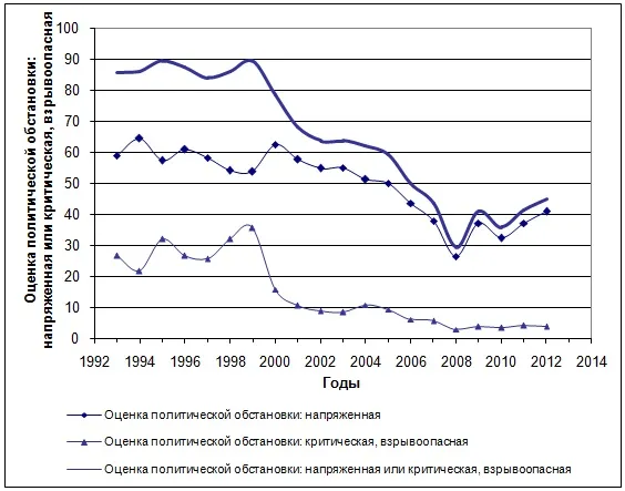 Журнал - питання управління - політична обстановка вУкаіни суб'єктивний образ масової свідомості (росії) Журнал - питання управління - політична обстановка вУкаіни суб'єктивний образ масової свідомості