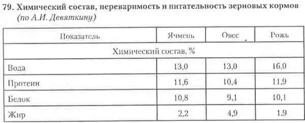 Зерно злакових культур