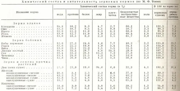 зернові корми