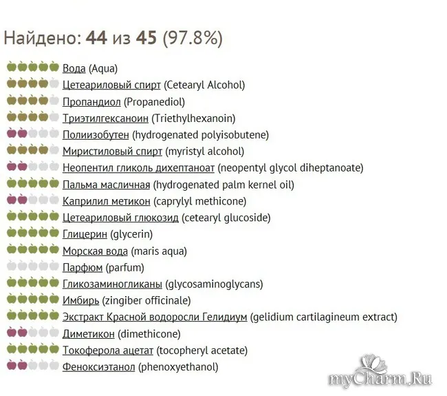 Пекучий guam для підтягнутою шкіри - guam duo anticellulite crema forte trattamento
