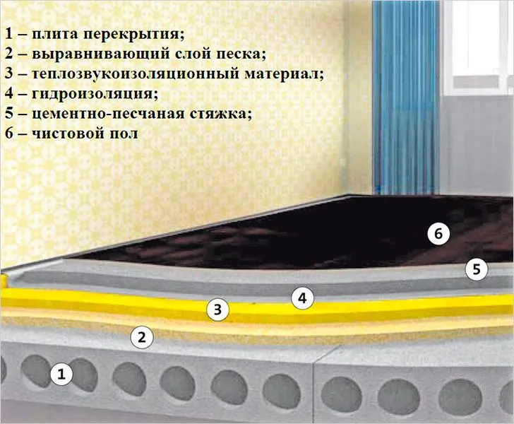 Звукоізоляція підлоги в квартирі своїми руками (звукоізоляція) Звукоізоляція підлоги в квартирі своїми руками