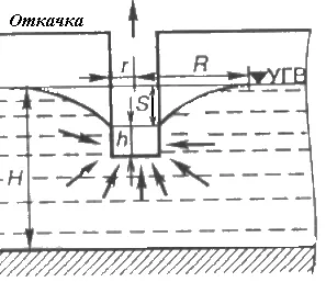 1 - Абсолютна відмітка устя свердловини; 2 - величина напору; 3 - абсолютна відмітка підошви верхнього (відмітка) 1 - Абсолютна відмітка устя свердловини; 2 - величина напору; 3 - абсолютна відмітка підошви верхнього