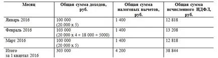 6-ПДФО інструкція щодо заповнення з прикладами (інструкція) 6-ПДФО інструкція щодо заповнення з прикладами
