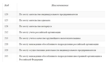 6-ПДФО інструкція щодо заповнення з прикладами (заповнення) 6-ПДФО інструкція щодо заповнення з прикладами