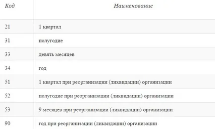 6-ПДФО інструкція щодо заповнення з прикладами (інструкція) 6-ПДФО інструкція щодо заповнення з прикладами