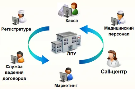 1С медицина