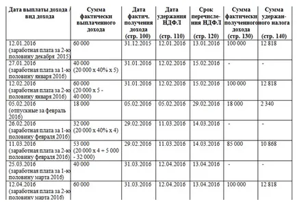 6-ПДФО інструкція щодо заповнення з прикладами (інструкція) 6-ПДФО інструкція щодо заповнення з прикладами