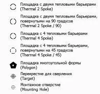 Accel eda - pcad2001 проектування друкованих плат (accel) Accel eda - pcad2001 проектування друкованих плат