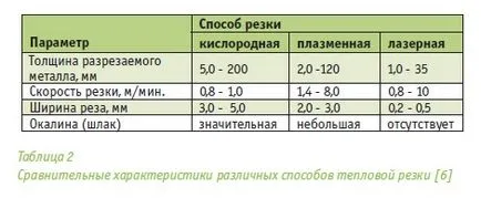 Аерозолі металів при дугового зварювання та тепловій обробці металів (металів) Аерозолі металів при дугового зварювання та тепловій обробці металів