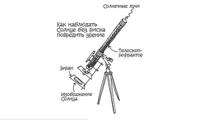 7 Способів влаштувати домашню обсерваторію, щоб безпечно спостерігати сонячне затемнення (сонячне) 7 Способів влаштувати домашню обсерваторію, щоб безпечно спостерігати сонячне затемнення