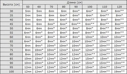 Акваріуми для рибок своїми руками (акваріуми) Акваріуми для рибок своїми руками