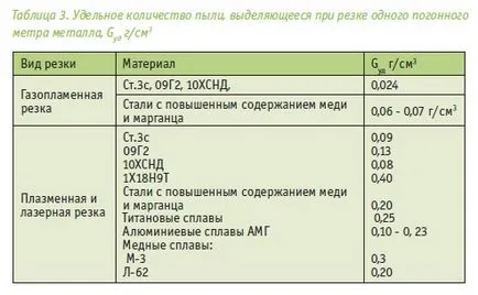 Аерозолі металів при дугового зварювання та тепловій обробці металів (аерозолі металів при дугового зварювання та тепловій обробці металів) Аерозолі металів при дугового зварювання та тепловій обробці металів