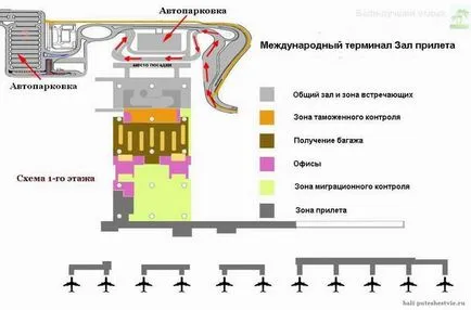 Аеропорт на балі, бали-кращий відпочинок (авіаквитки на балі) Аеропорт на балі, бали-кращий відпочинок