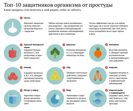 Адгезивний отит причини, симптоми, лікування (отит) Адгезивний отит причини, симптоми, лікування