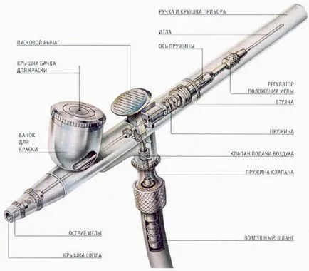 Аерограф для моделізму що обов'язково потрібно знати, kramscalemodels (аерограф) Аерограф для моделізму що обов'язково потрібно знати, kramscalemodels