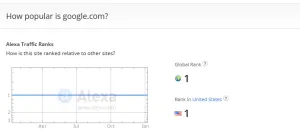 Alexa traffic rank - що це за параметр і як його поліпшити (alexa) Alexa traffic rank - що це за параметр і як його поліпшити
