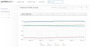 Alexa traffic rank - що це за параметр і як його поліпшити (alexa) Alexa traffic rank - що це за параметр і як його поліпшити
