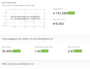 Alexa traffic rank - що це за параметр і як його поліпшити (параметр) Alexa traffic rank - що це за параметр і як його поліпшити