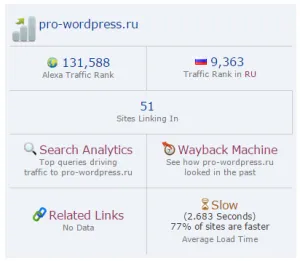 Alexa traffic rank - що це за параметр і як його поліпшити (alexa) Alexa traffic rank - що це за параметр і як його поліпшити