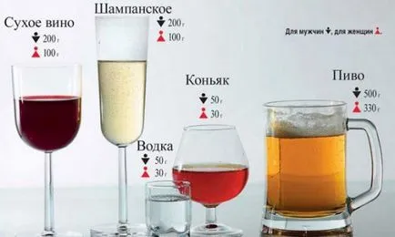 Алкоголь розширює судини користь і шкода (судини) Алкоголь розширює судини користь і шкода