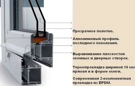 алюмінієві вікна