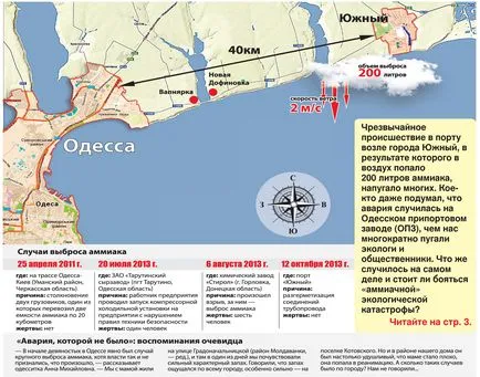 Аміачна »паніка чи варто боятися і як себе убезпечити місто - новини Одеси та одеської області