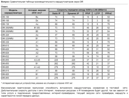 Що робити, якщо гальмує інтернет через роутер