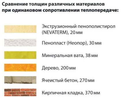 Що краще пінопласт або Піноплекс, порівнюємо і вибираємо (пінопласт) Що краще пінопласт або Піноплекс, порівнюємо і вибираємо