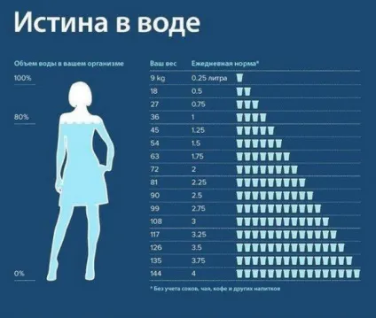 Що пити під час тренування, спорт як життя (тренування) Що пити під час тренування, спорт як життя
