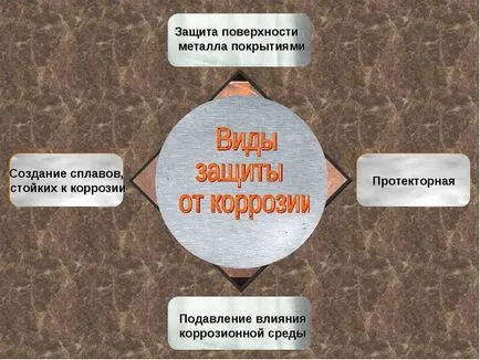 антикорозійна обробка