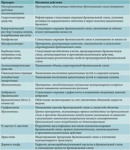 Антибіотики при кашлі у дорослих які краще, сухий, вологий, з температурою, лікування хорошими, як (кашлі) Антибіотики при кашлі у дорослих які краще, сухий, вологий, з температурою, лікування хорошими, як