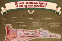 Баранина вибираємо, маринуємо, запікаємо, майстер-класи, кухня, аргументи і факти (хорошого м'яса повинен) Баранина вибираємо, маринуємо, запікаємо, майстер-класи, кухня, аргументи і факти