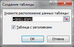 Автообновляемая зведена таблиця, excel для всіх (excel) Автообновляемая зведена таблиця, excel для всіх