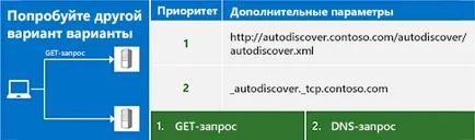 Автовизначення для exchange