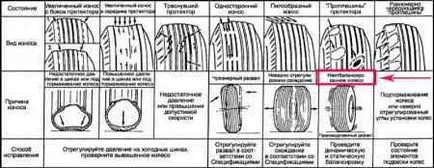 Балансування коліс, фінішна балансування своїми руками - справжні тачки! (балансування коліс) Балансування коліс, фінішна балансування своїми руками - справжні тачки!