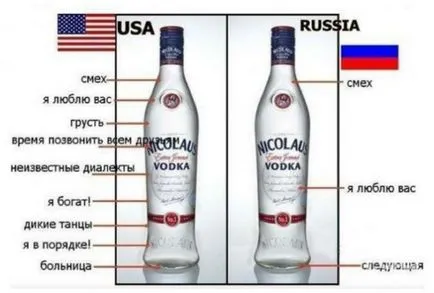 Ах, російська горілка, ну що ж ти наробила, блог ванvan, конт (горілка) Ах, російська горілка, ну що ж ти наробила, блог ванvan, конт