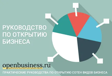 Басейн прибутковий бізнес