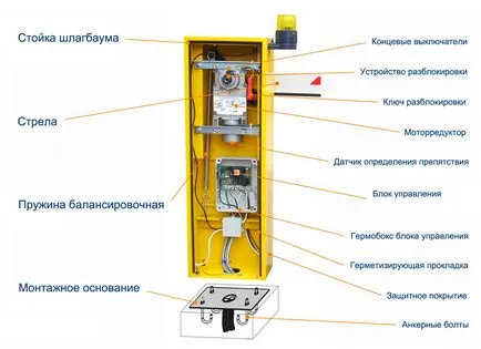 Автоматичні шлагбауми з дистанційним управлінням - установка nice, came своїми руками, фото (управлінням) Автоматичні шлагбауми з дистанційним управлінням - установка nice, came своїми руками, фото
