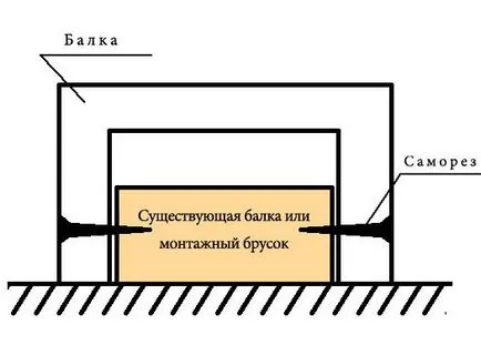 Балки на стелі в інтер'єрі - фото варіантів, дизайн стельових фальш-балок (балки) Балки на стелі в інтер'єрі - фото варіантів, дизайн стельових фальш-балок