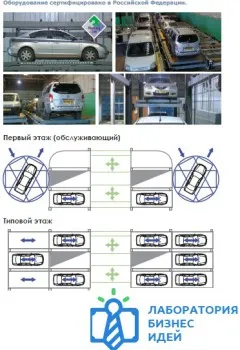 Бізнес ідея - організація паркування, бізнес план парковки (бізнес) Бізнес ідея - організація паркування, бізнес план парковки