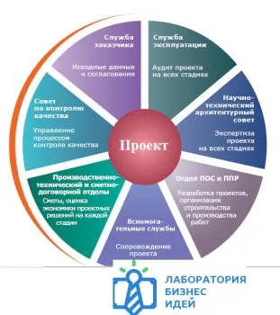 Бізнес ідея - організація паркування, бізнес план парковки (парковки) Бізнес ідея - організація паркування, бізнес план парковки